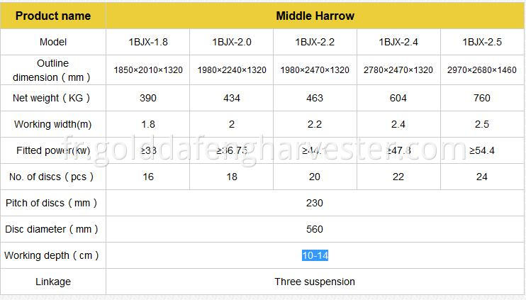 parameters of middle harrow